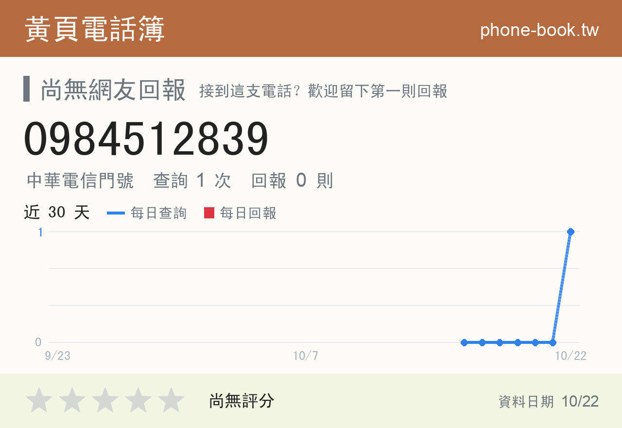 0984512839 評分卡：查詢 1 次、網友回報 0 則