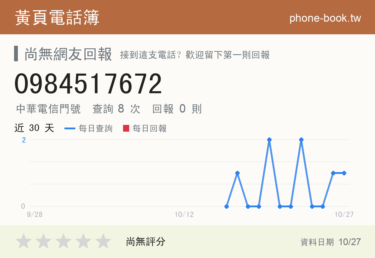 0984517672 評分卡：查詢 9 次、網友回報 1 則