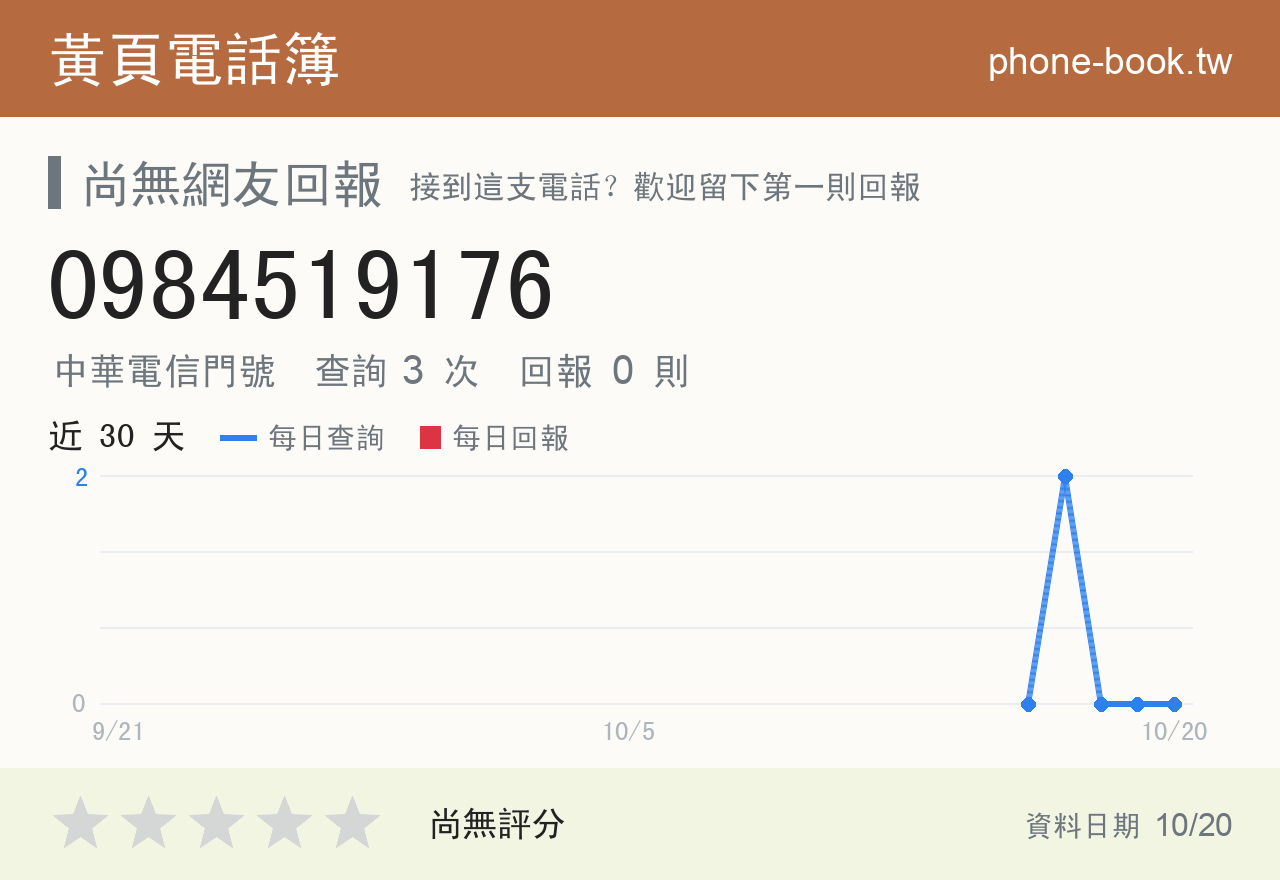 0984519176 評分卡：查詢 3 次、網友回報 0 則