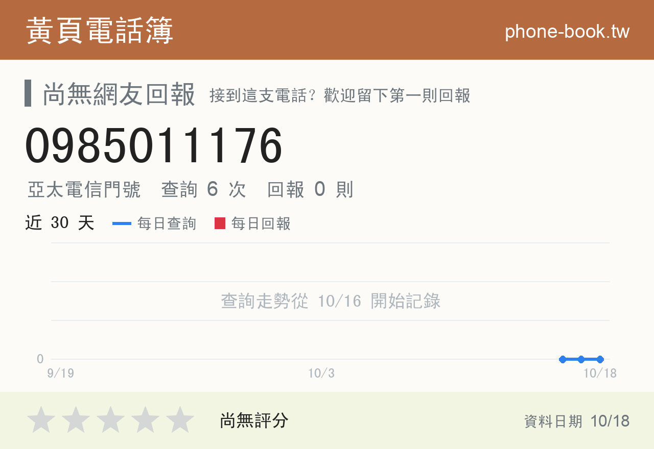 0985011176 評分卡：查詢 6 次、網友回報 0 則