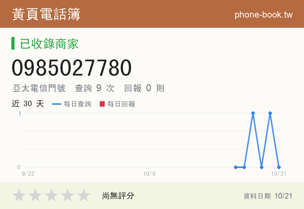 0985027780 評分卡：查詢 9 次、網友回報 0 則