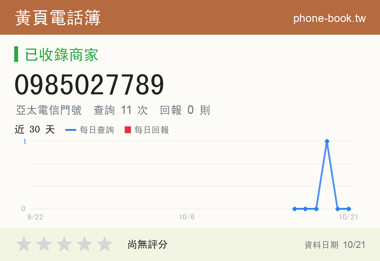 0985027789 評分卡：查詢 11 次、網友回報 0 則