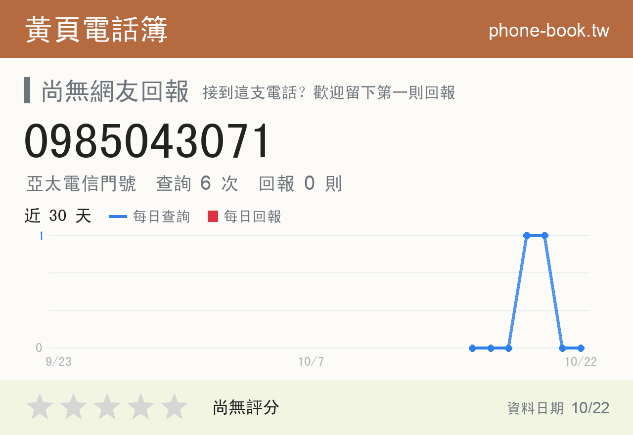 0985043071 評分卡：查詢 6 次、網友回報 0 則