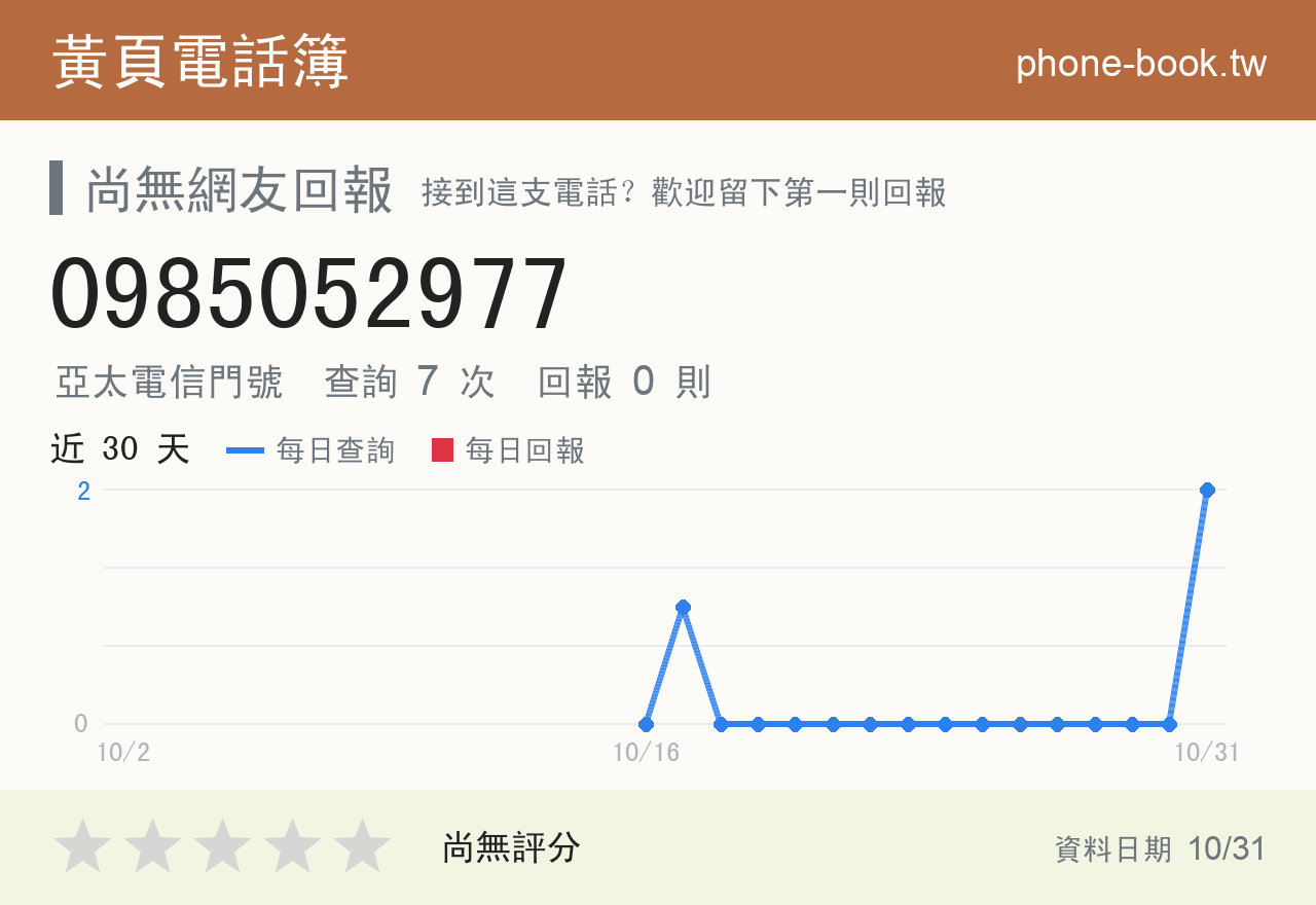 0985052977 評分卡：查詢 7 次、網友回報 0 則