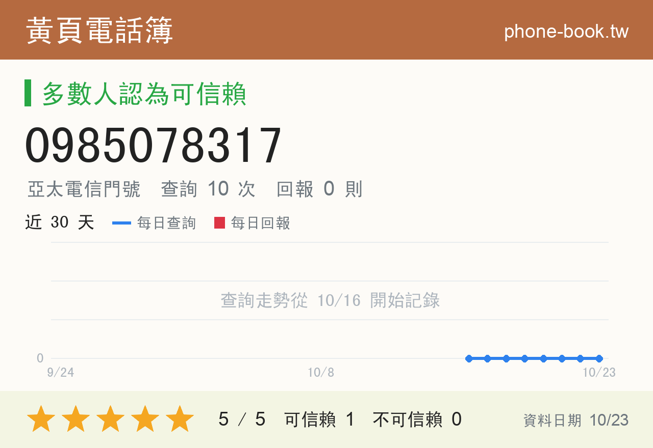0985078317 評分卡：查詢 10 次、網友回報 0 則