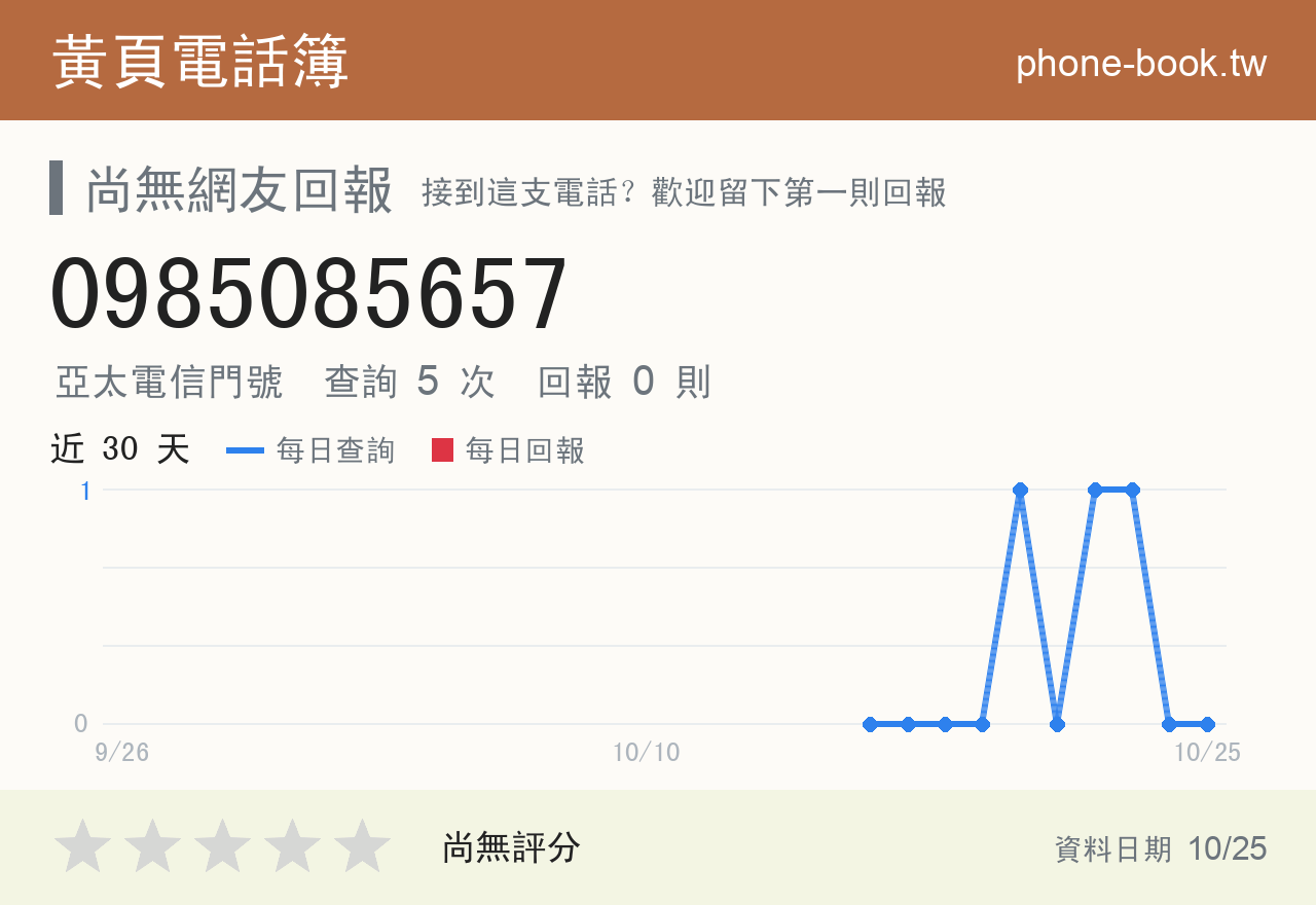 0985085657 評分卡：查詢 5 次、網友回報 0 則
