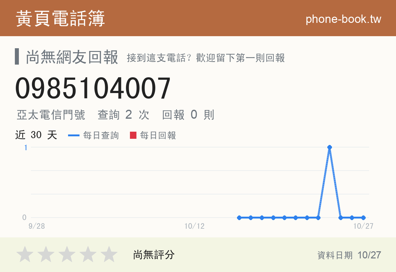 0985104007 評分卡：查詢 2 次、網友回報 0 則