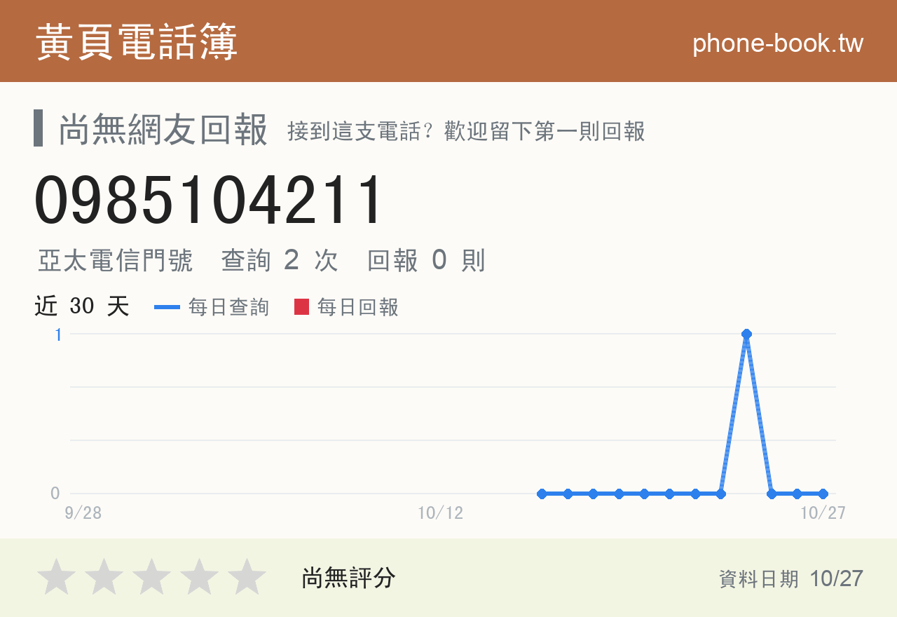 0985104211 評分卡：查詢 2 次、網友回報 0 則