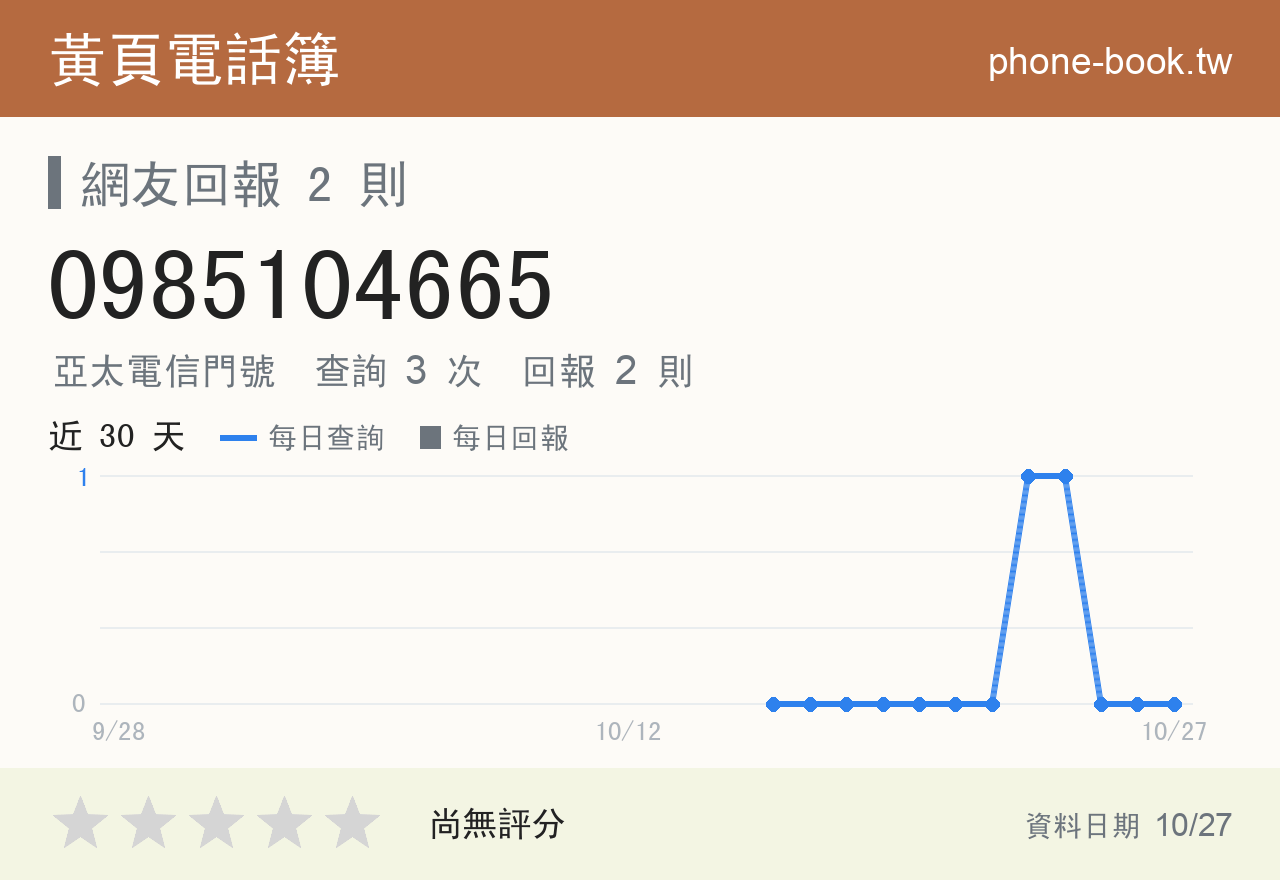 0985104665 評分卡：查詢 3 次、網友回報 2 則