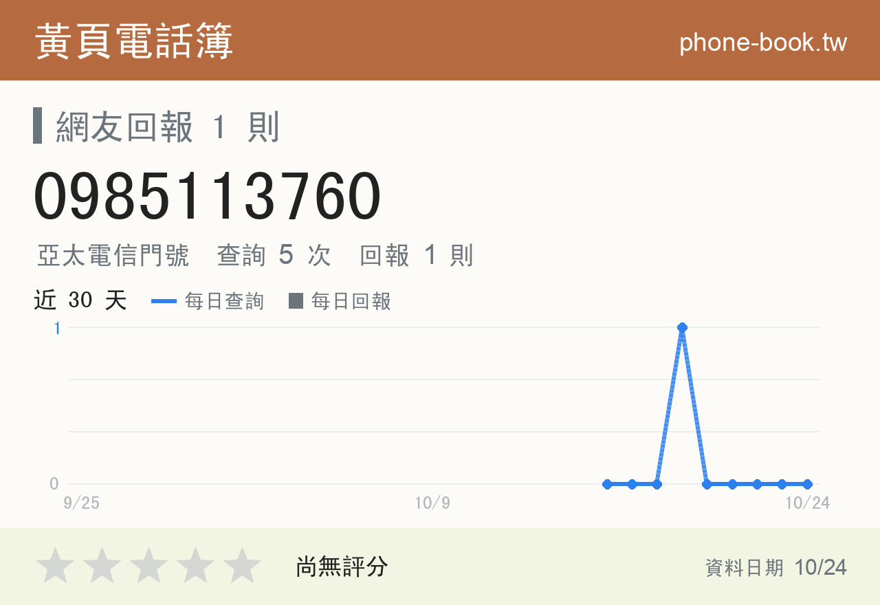 0985113760 評分卡：查詢 5 次、網友回報 1 則