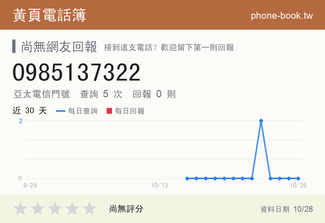 0985137322 評分卡：查詢 5 次、網友回報 0 則