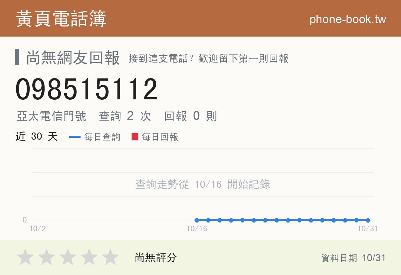 098515112 評分卡：查詢 2 次、網友回報 0 則