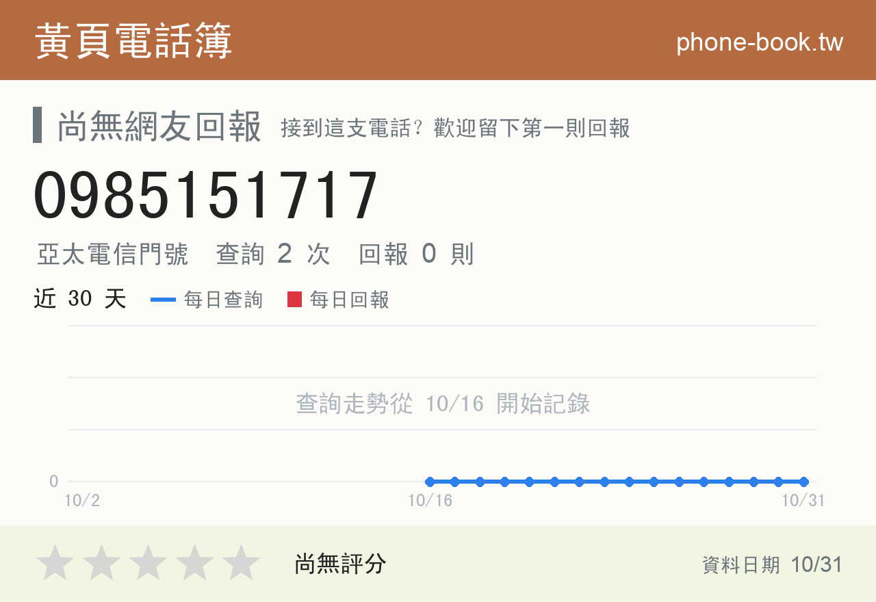 0985151717 評分卡：查詢 2 次、網友回報 0 則