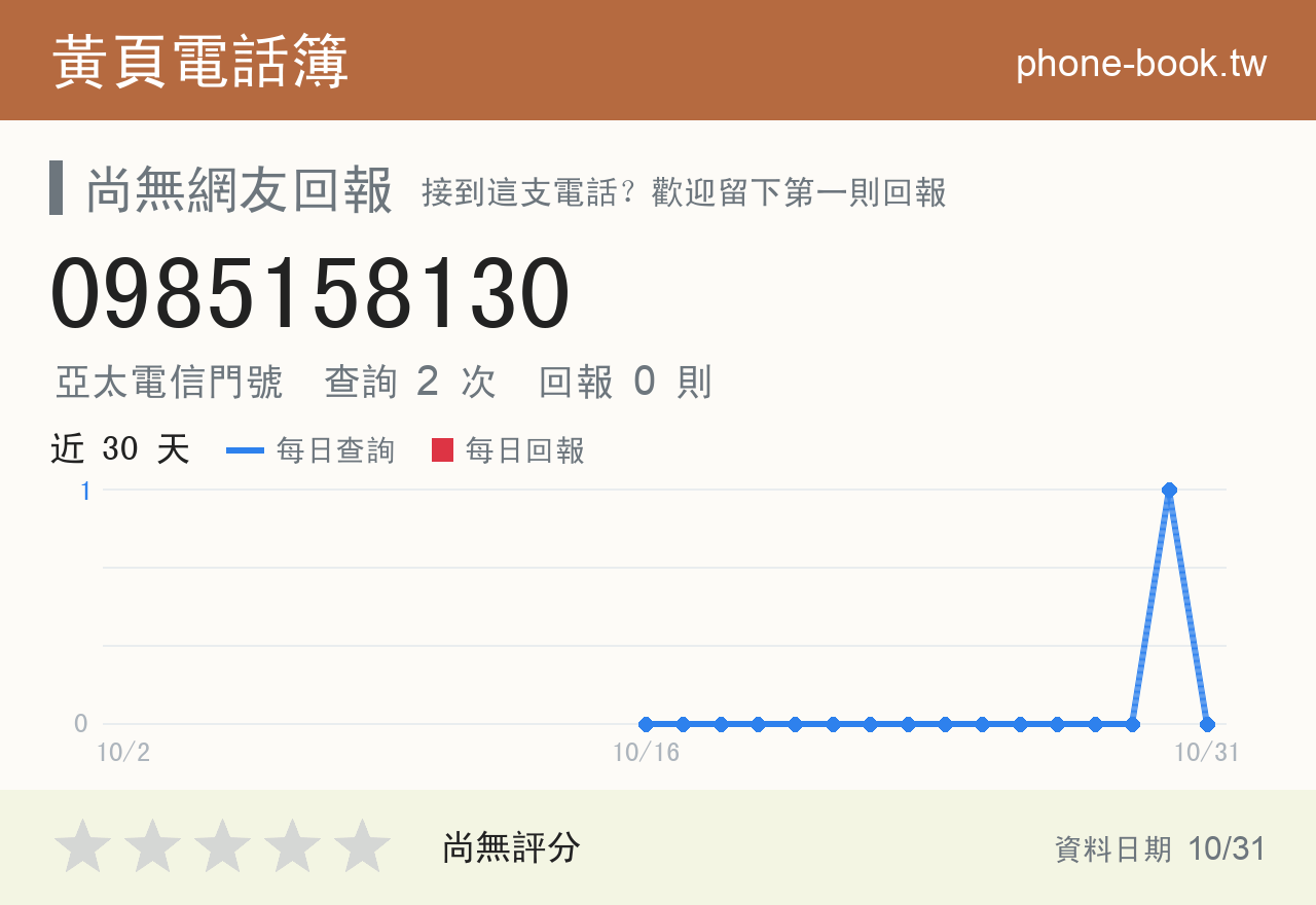 0985158130 評分卡：查詢 2 次、網友回報 0 則