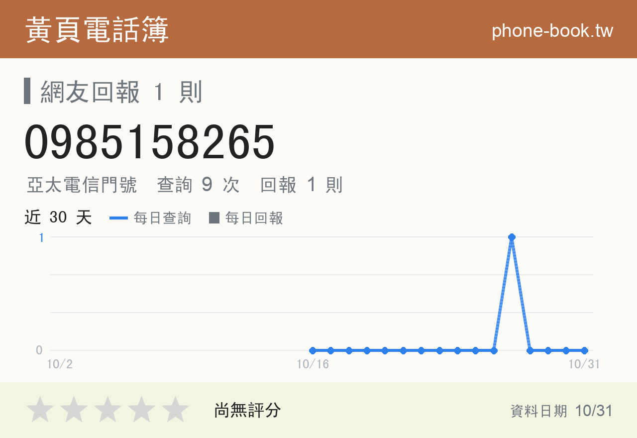 0985158265 評分卡：查詢 9 次、網友回報 1 則