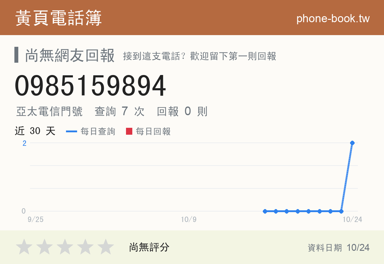 0985159894 評分卡：查詢 6 次、網友回報 0 則