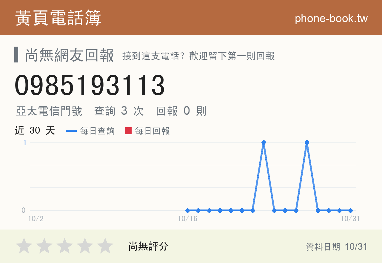 0985193113 評分卡：查詢 3 次、網友回報 0 則