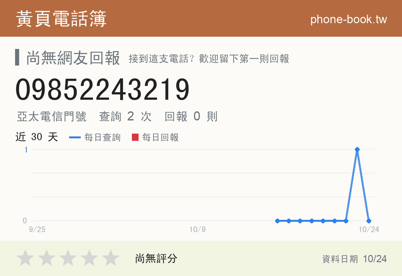09852243219 評分卡：查詢 2 次、網友回報 0 則