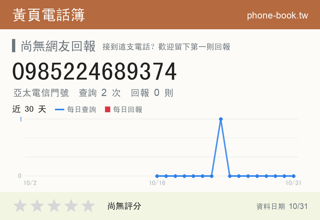 0985224689374 評分卡：查詢 2 次、網友回報 0 則