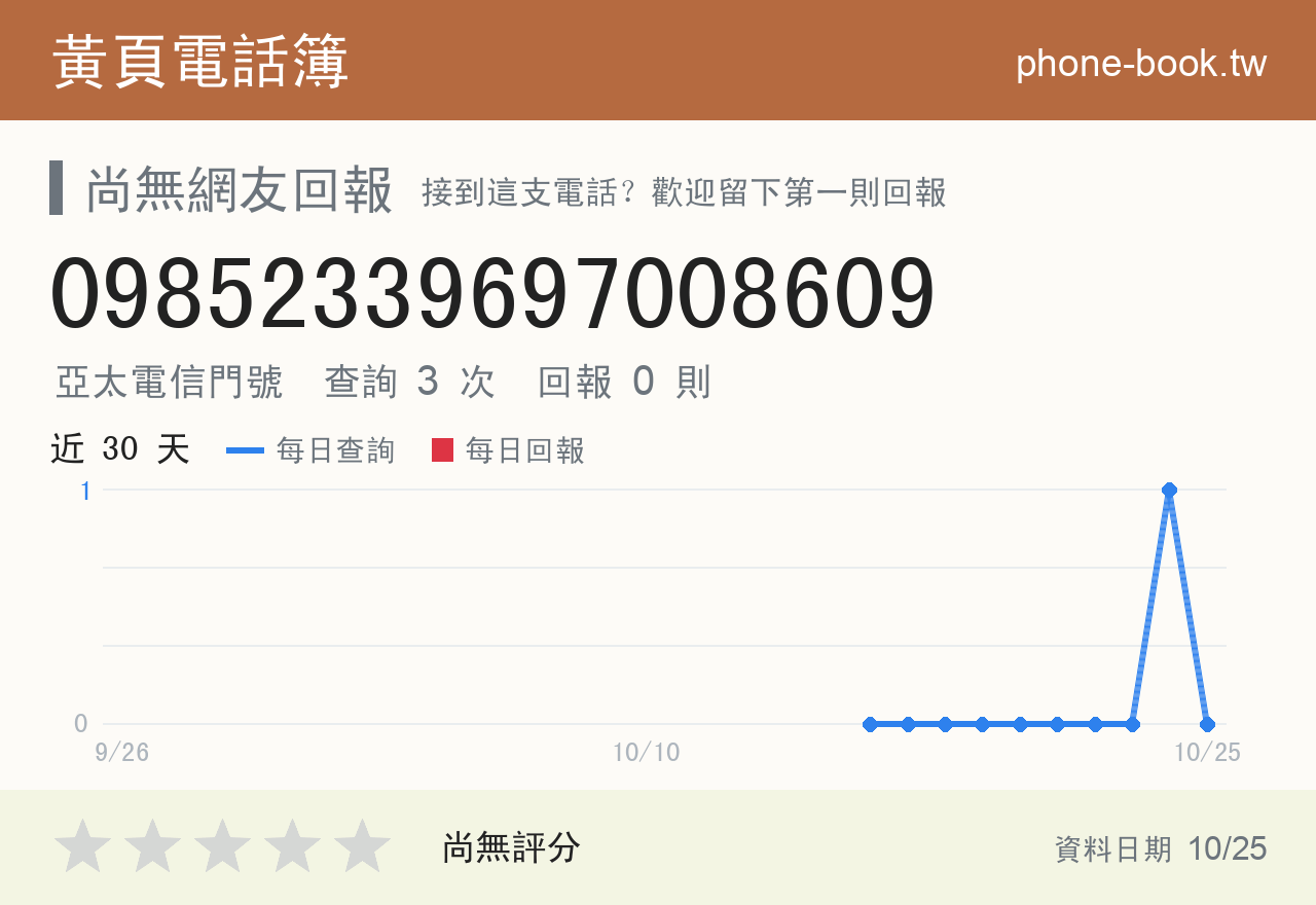 09852339697008609 評分卡：查詢 3 次、網友回報 0 則