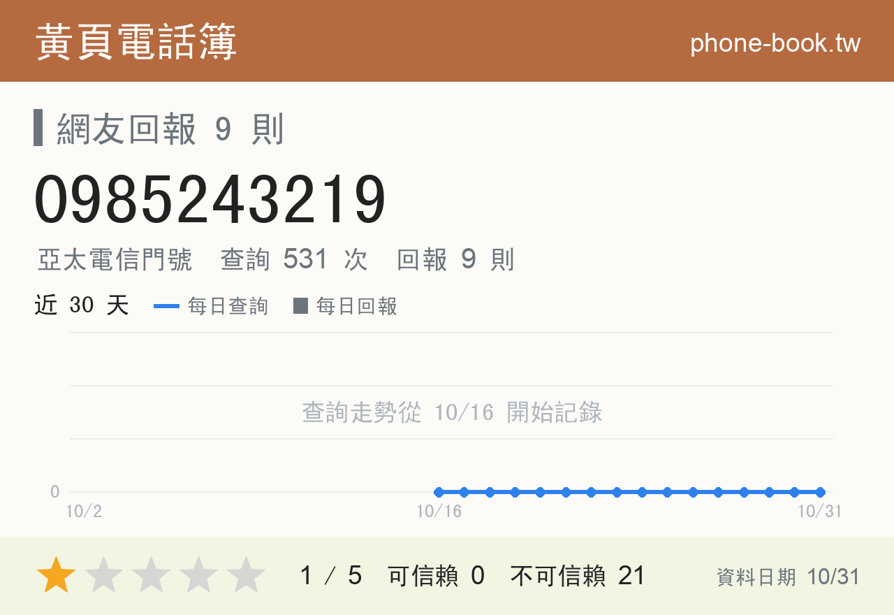 0985243219 評分卡：查詢 531 次、網友回報 9 則