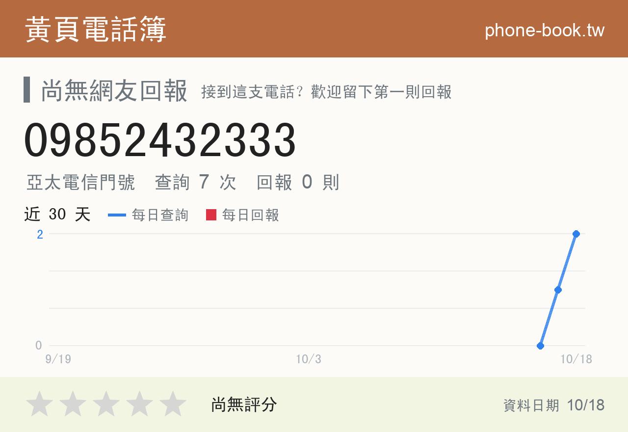 09852432333 評分卡：查詢 7 次、網友回報 0 則