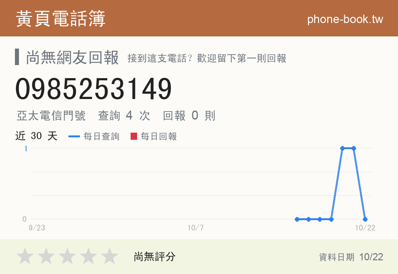 0985253149 評分卡：查詢 4 次、網友回報 0 則