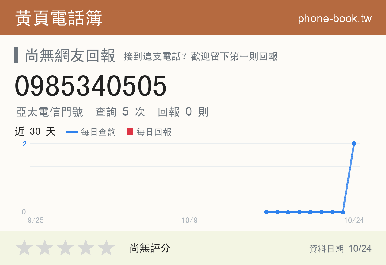 0985340505 評分卡：查詢 5 次、網友回報 0 則