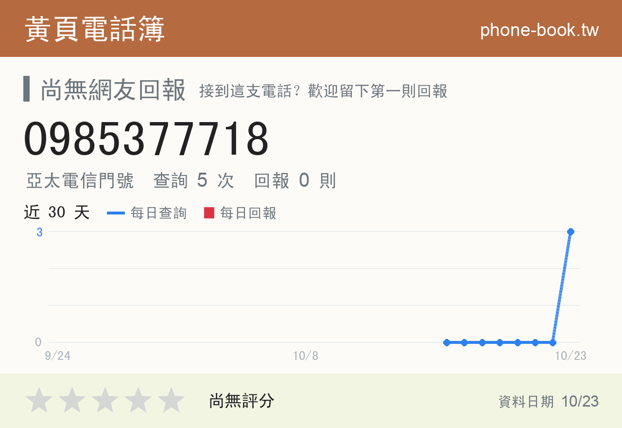 0985377718 評分卡：查詢 5 次、網友回報 0 則