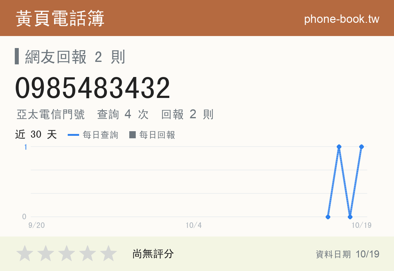 0985483432 評分卡：查詢 4 次、網友回報 2 則