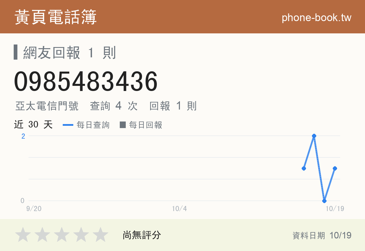 0985483436 評分卡：查詢 4 次、網友回報 1 則