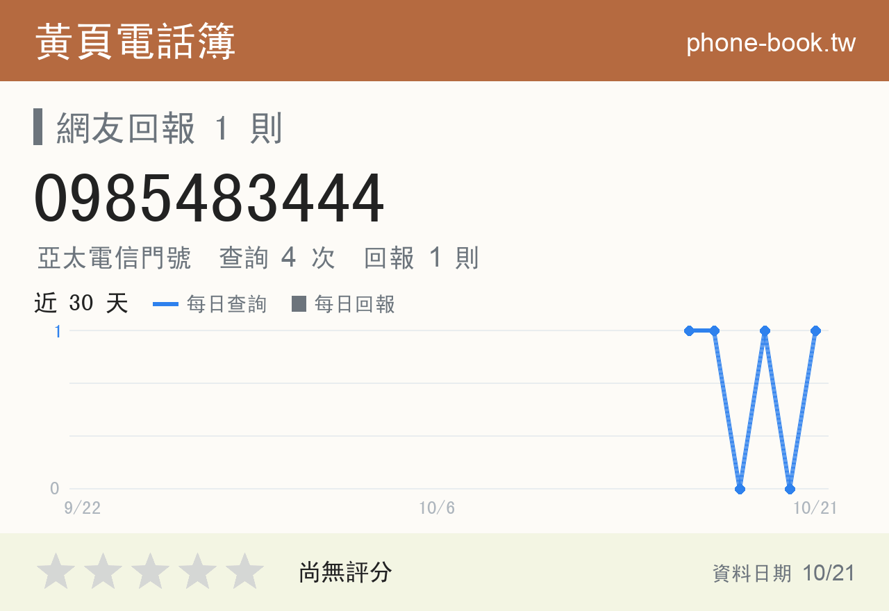 0985483444 評分卡：查詢 4 次、網友回報 1 則
