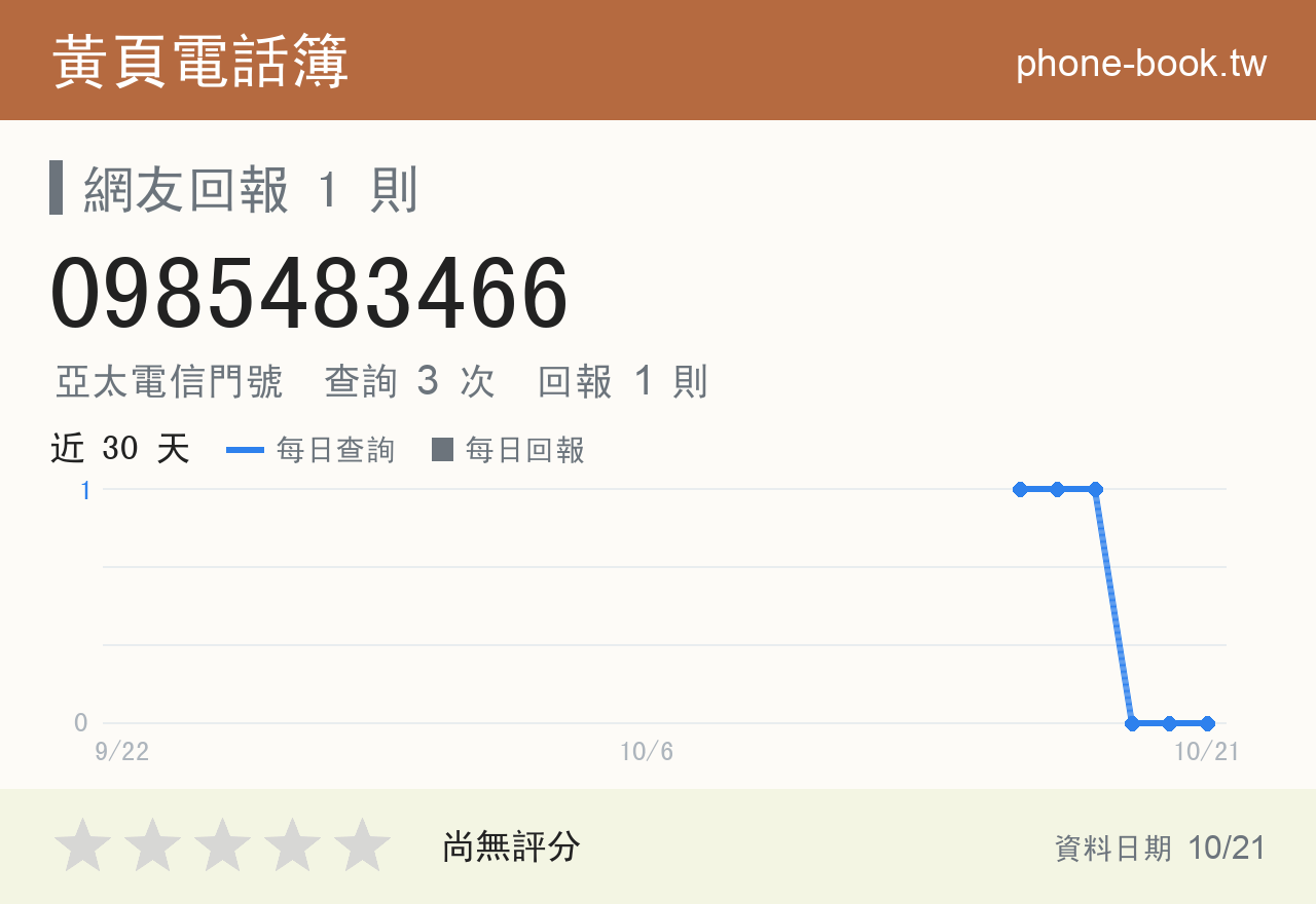 0985483466 評分卡：查詢 3 次、網友回報 1 則