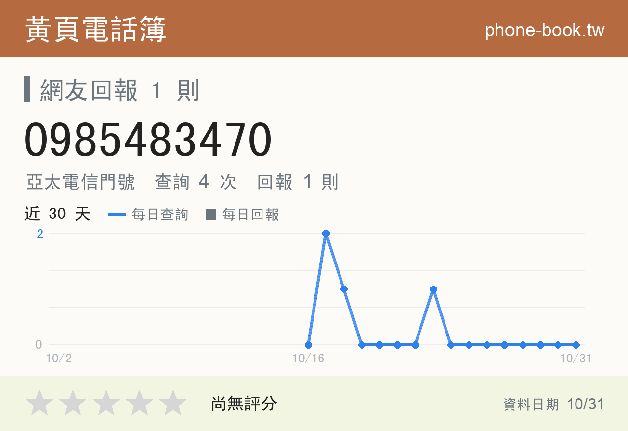 0985483470 評分卡：查詢 4 次、網友回報 1 則