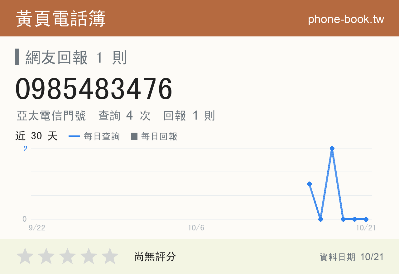 0985483476 評分卡：查詢 4 次、網友回報 1 則