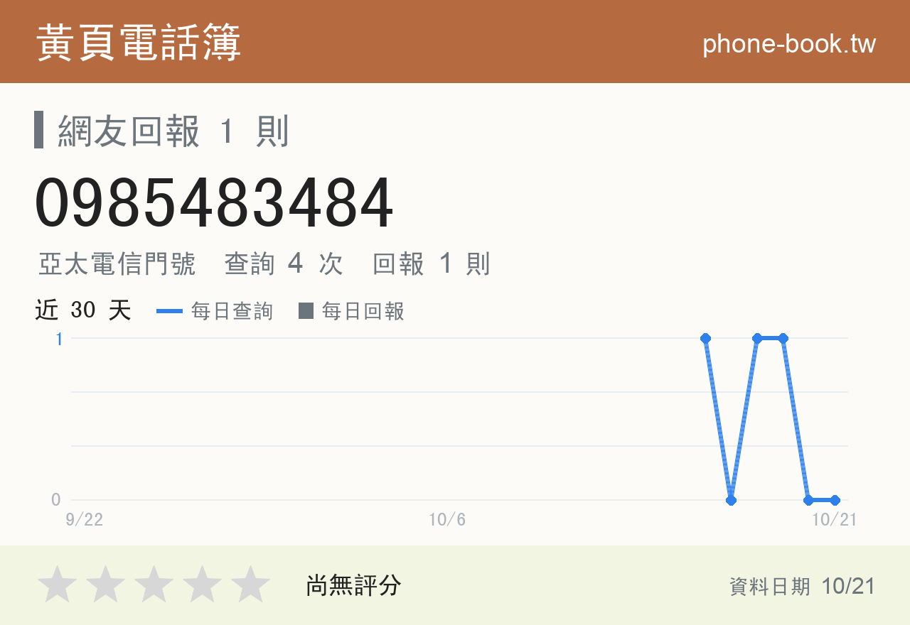 0985483484 評分卡：查詢 4 次、網友回報 1 則