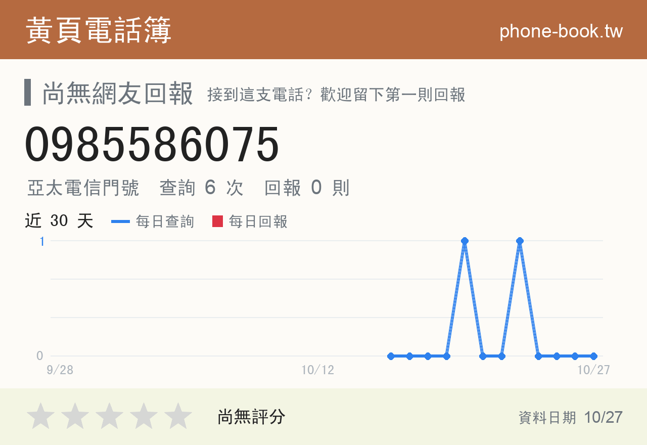 0985586075 評分卡：查詢 6 次、網友回報 0 則