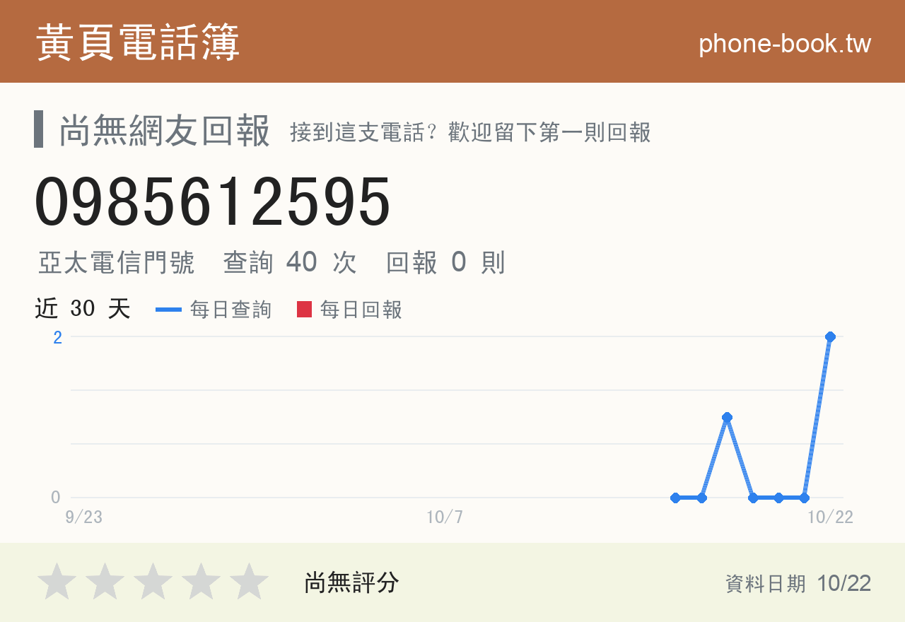 0985612595 評分卡：查詢 40 次、網友回報 0 則