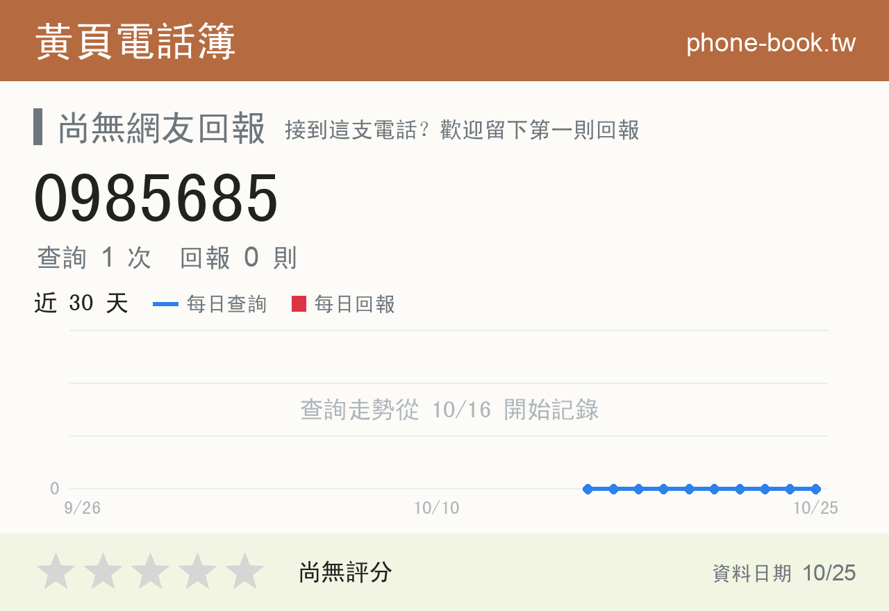 0985685 評分卡：查詢 1 次、網友回報 0 則