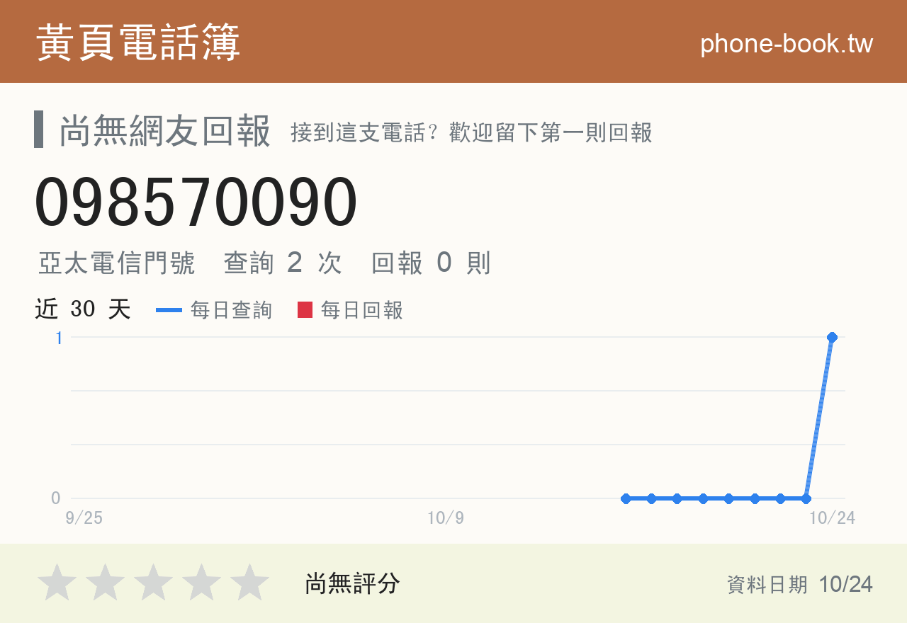 098570090 評分卡：查詢 2 次、網友回報 0 則