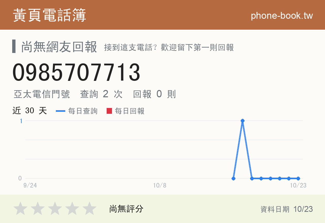 0985707713 評分卡：查詢 2 次、網友回報 0 則