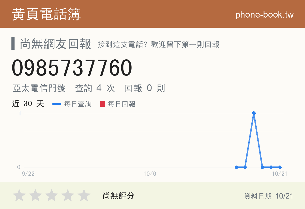 0985737760 評分卡：查詢 4 次、網友回報 0 則