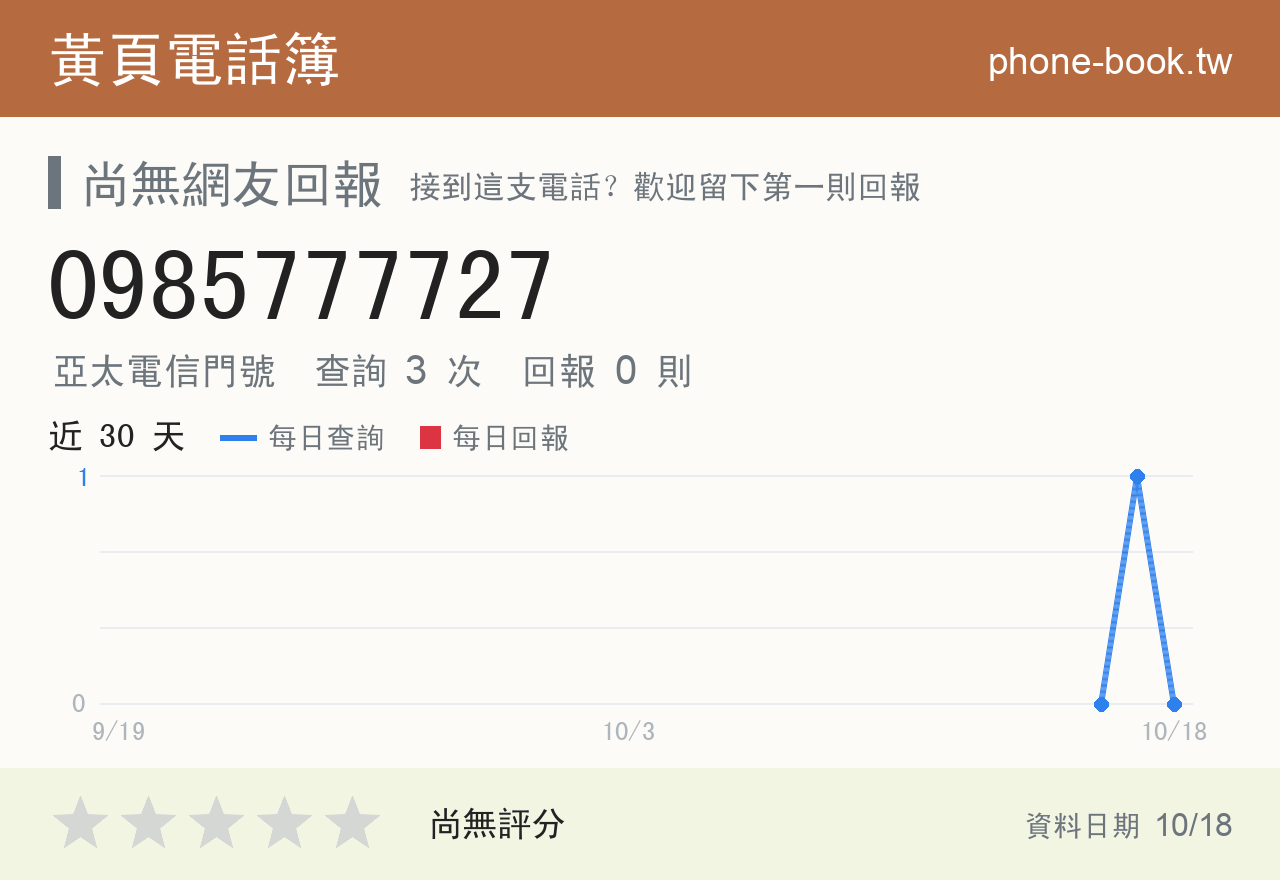 0985777727 評分卡：查詢 3 次、網友回報 0 則