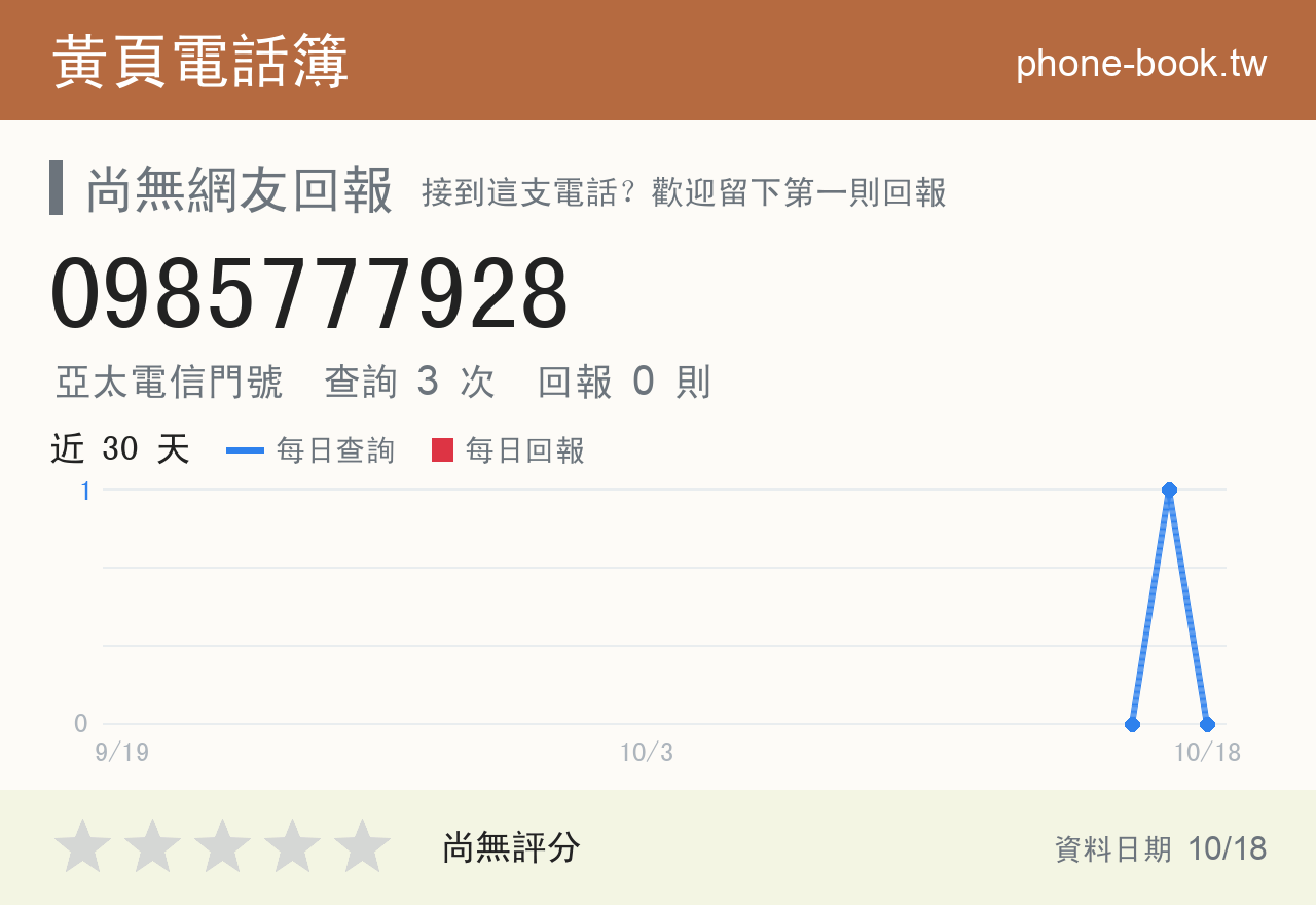 0985777928 評分卡：查詢 3 次、網友回報 0 則