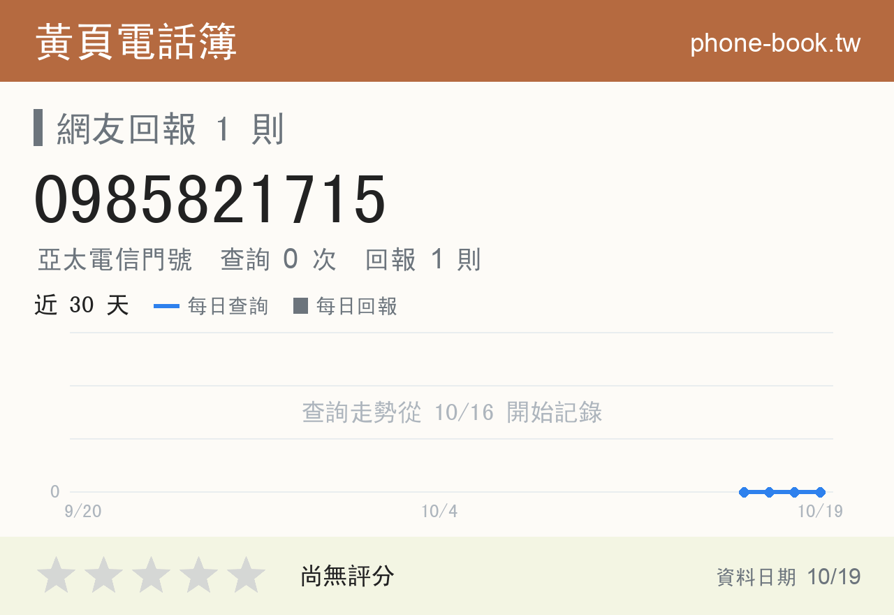 0985821715 評分卡：查詢 0 次、網友回報 1 則