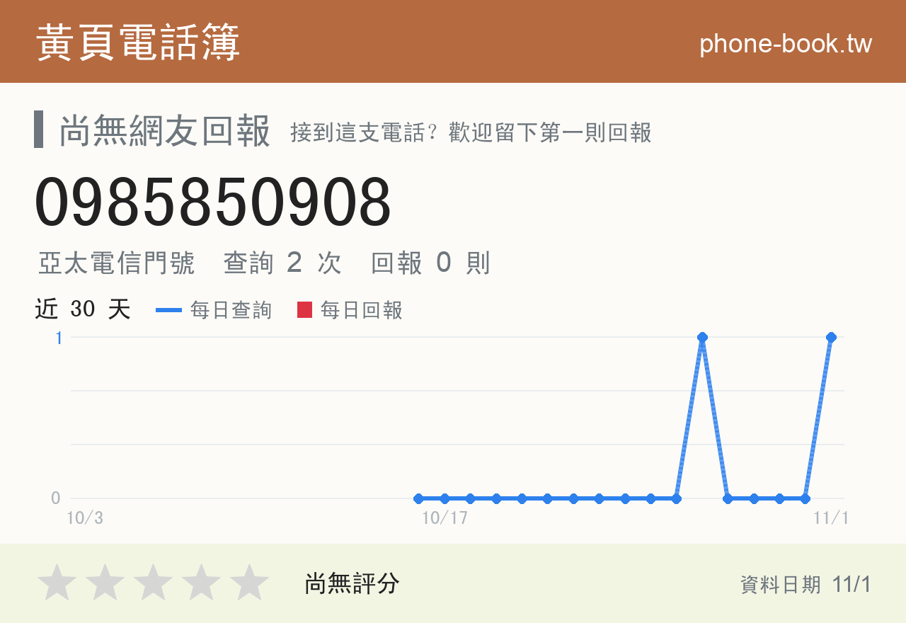 0985850908 評分卡：查詢 2 次、網友回報 0 則