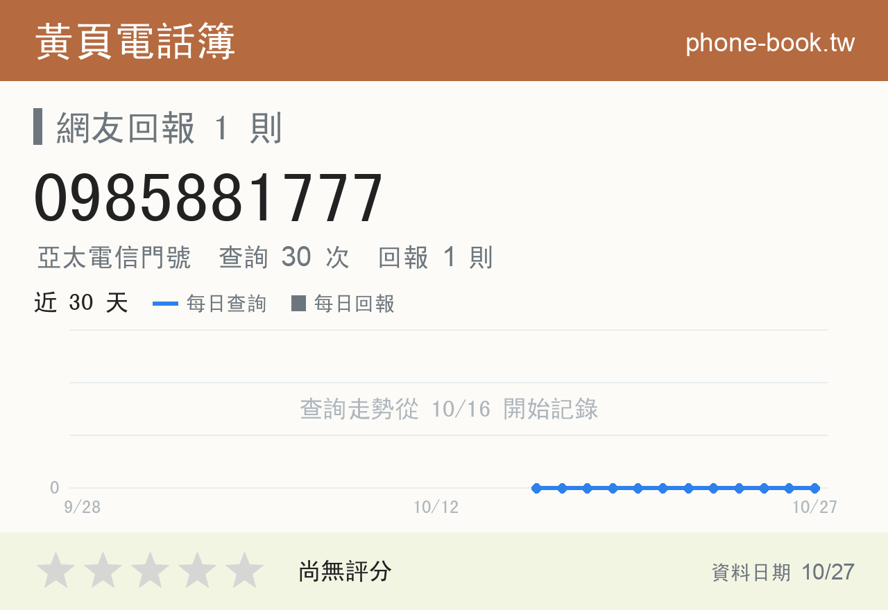 0985881777 評分卡：查詢 30 次、網友回報 1 則