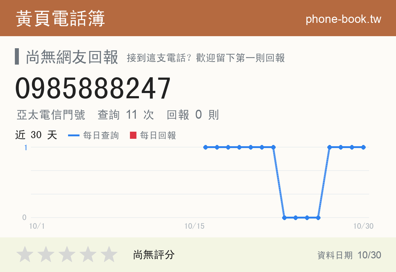0985888247 評分卡：查詢 12 次、網友回報 0 則