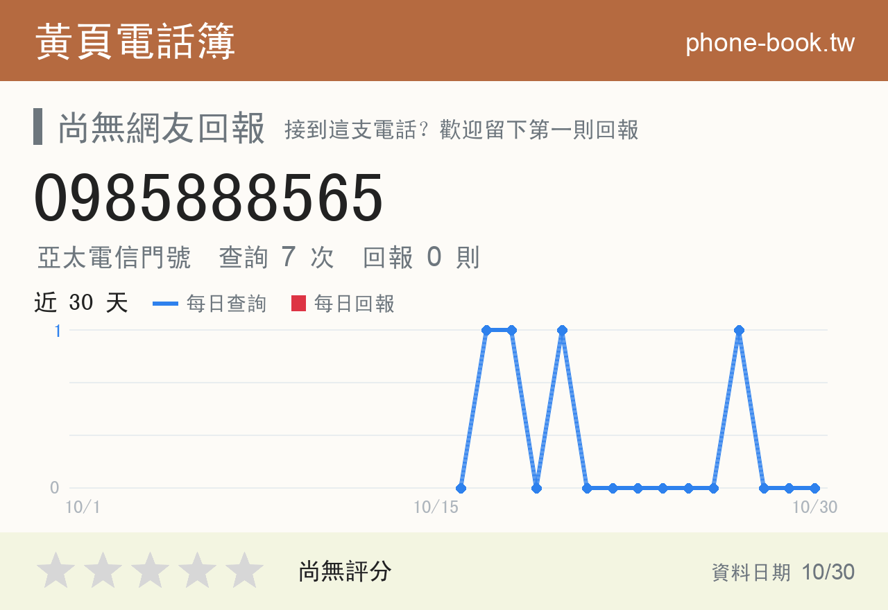 0985888565 評分卡：查詢 7 次、網友回報 0 則