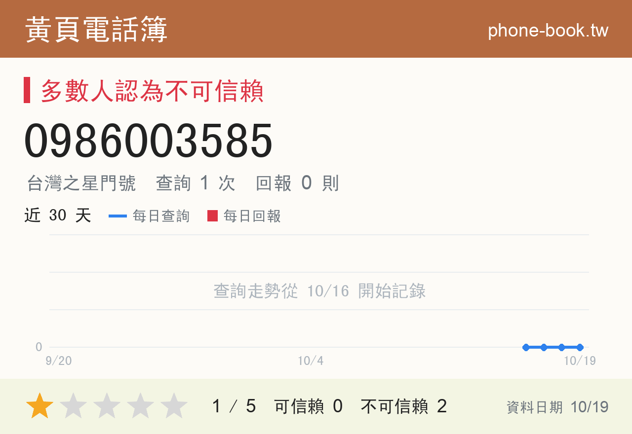 0986003585 評分卡：查詢 1 次、網友回報 0 則